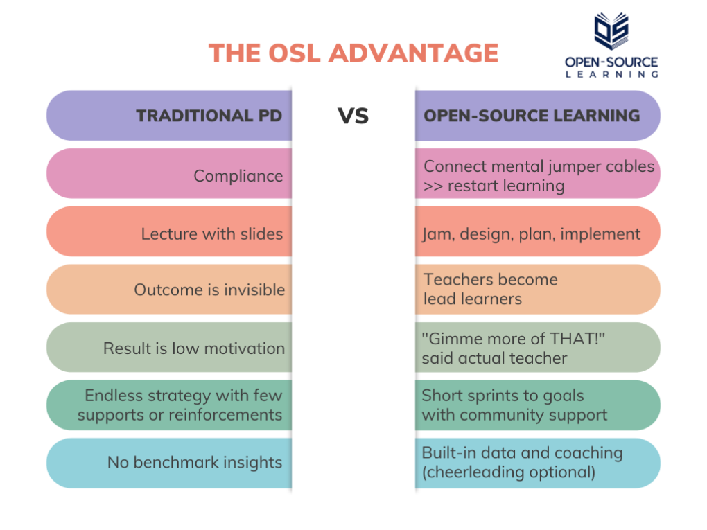 Osl Machine Learning Open-Source Learning – An educational philosophy for the Information Age